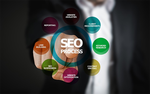 seo marketing